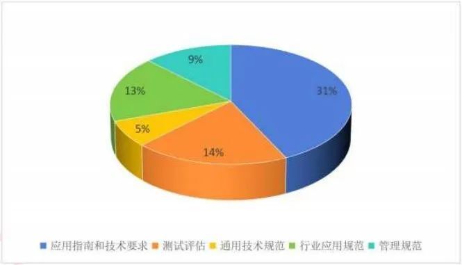版权区块链(版权区块链联盟)