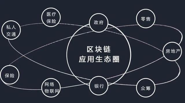 区块链的区块(区块链的区块存在价值体现在区块的数据体)