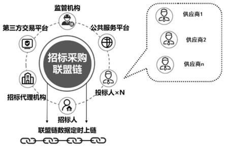 区块链智能合约(区块链智能合约之所以更高效更可靠这是因为什么)