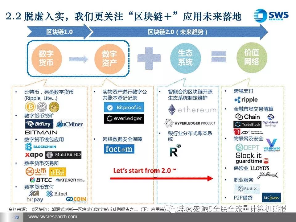 区块链的技术(区块链的技术分类包括公有链联盟链和)