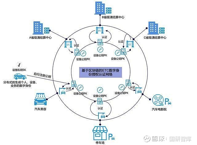 区块链的技术(区块链的技术分类包括公有链联盟链和)