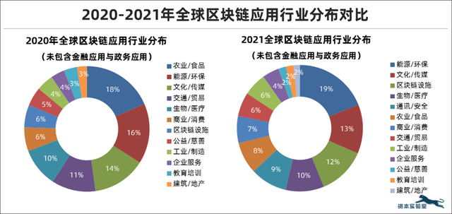 区块链运用(什么叫区块链,有什么作用)