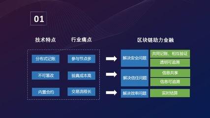 区块链基础知识(区块链基础知识25讲pdf)