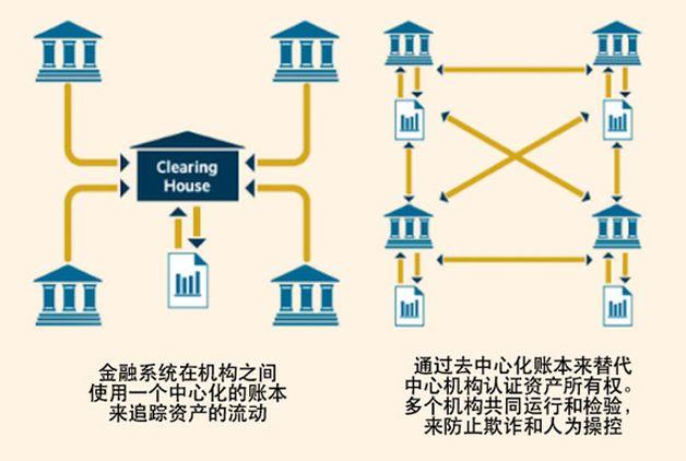 区块链基础知识(区块链基础知识25讲pdf)