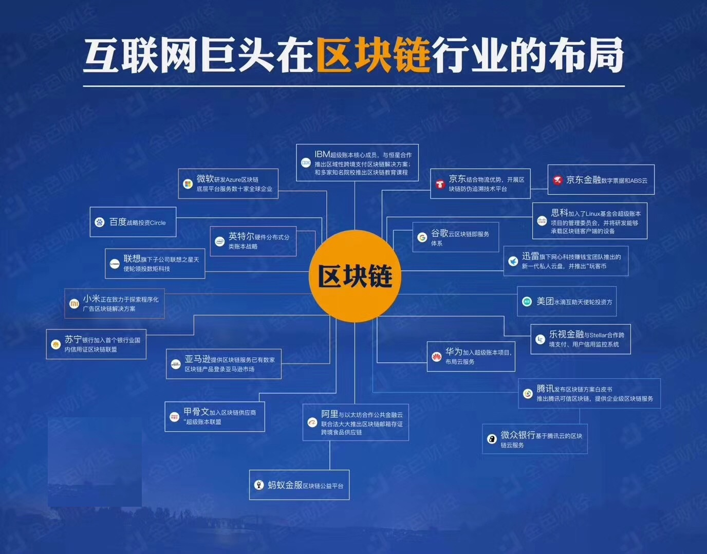 区块链行业(区块链行业发展趋势)