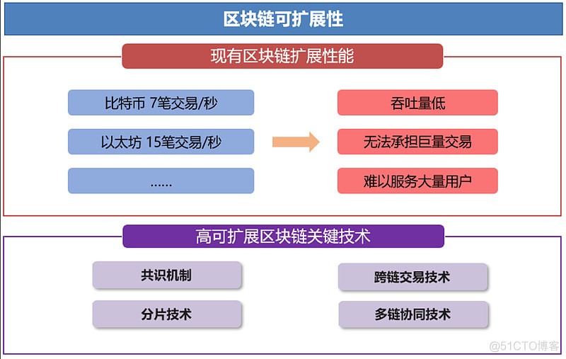 区块链技术技术(区块链技术通俗讲解)