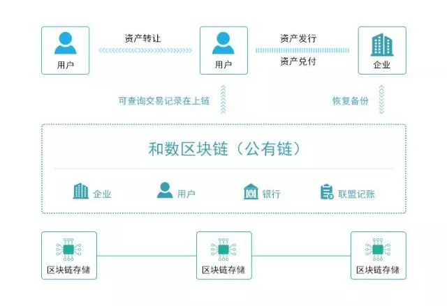 智能合约区块链(智能合约在区块链能被停止运行吗)