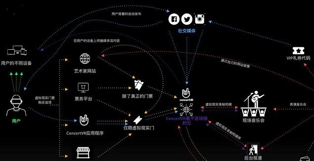 区块链音乐(区块链音乐盒 蓝水晶)
