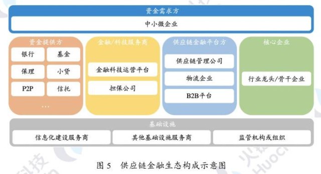 区块链金融平台(区块链金融平台教学)