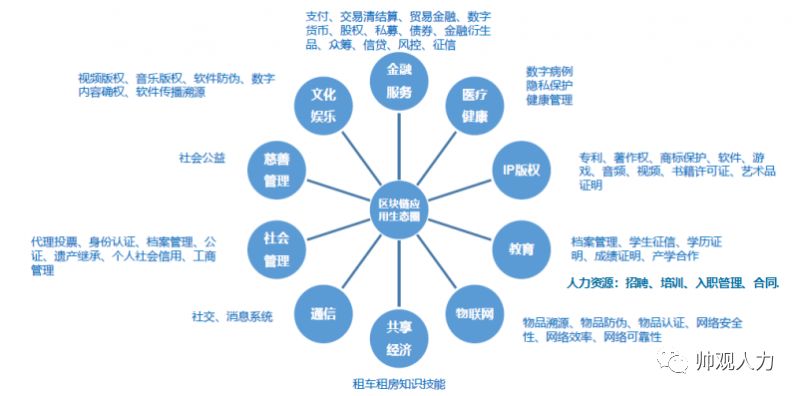 区块链应用(区块链应用到支付领域有哪些好处)