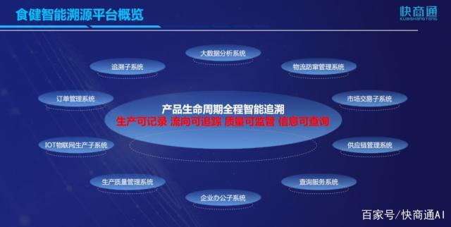 区块链的应用(区块链的应用层未来的发展方向主要依赖于什么)