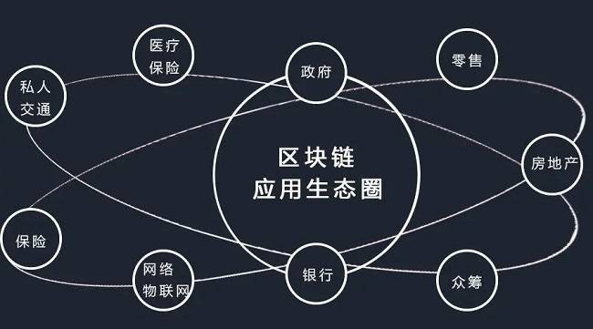 区块链日报(区块链每日必知)
