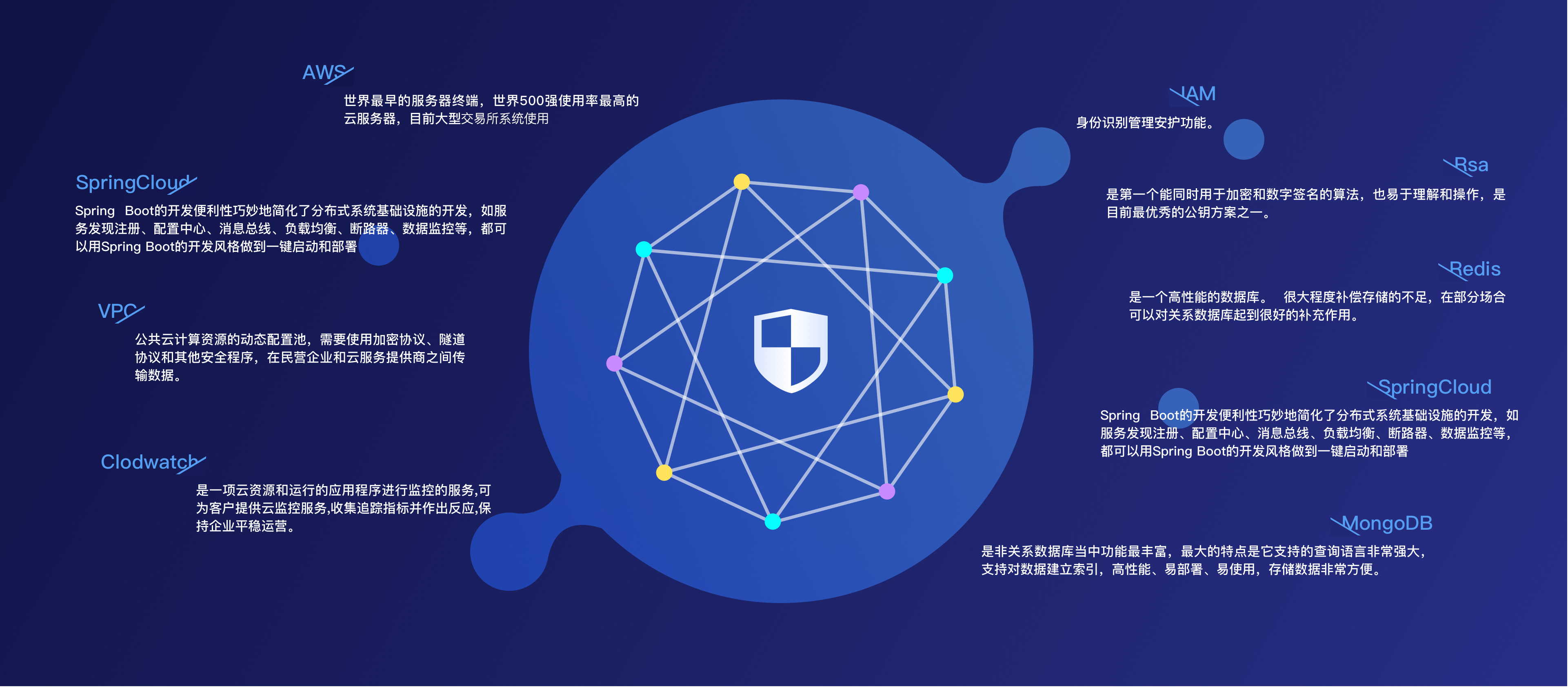 区块链系统(区块链系统由那六个层次组成?)