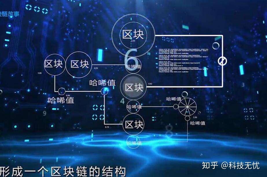 区块链是什么意思(区块链是什么意思 简单明了)