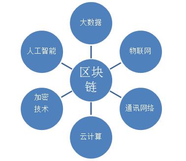 区块链是什么意思(区块链是什么意思 简单明了)
