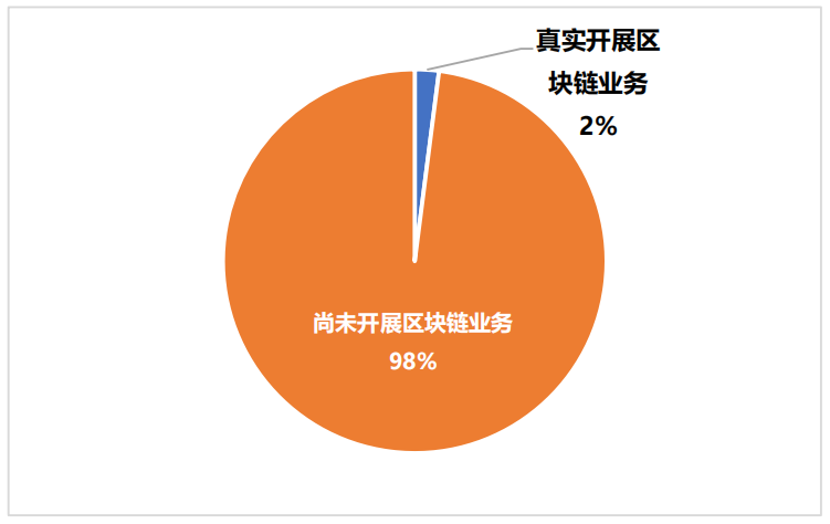 区块链的公司(区块链的公司都有哪些)