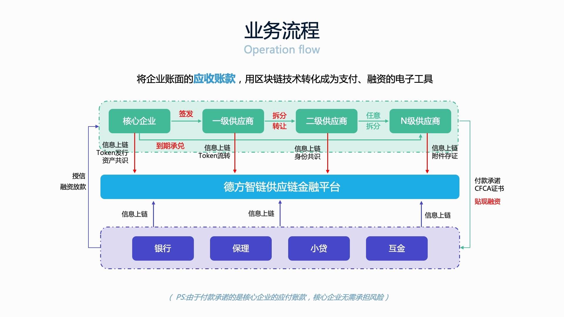 区块链安全(区块链安全技术包括哪些)