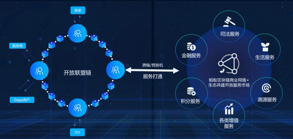 区块链支付(区块链支付板块股票)