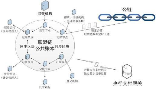 公有区块链(公有区块链应用)