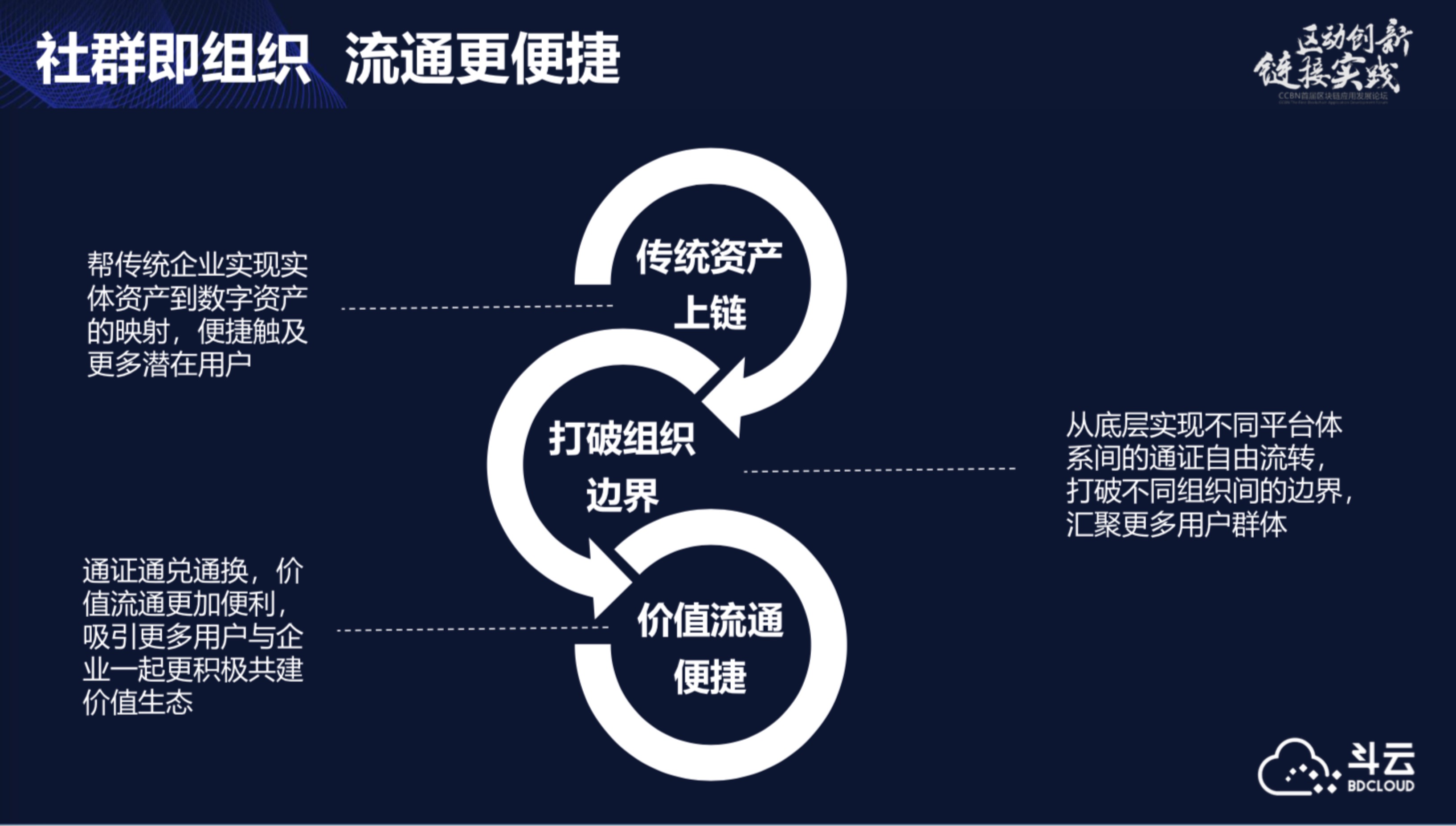 区块链组织(区块链组织形式包括)