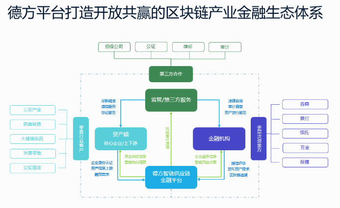 区块链实现(区块链实现会计报告机制)