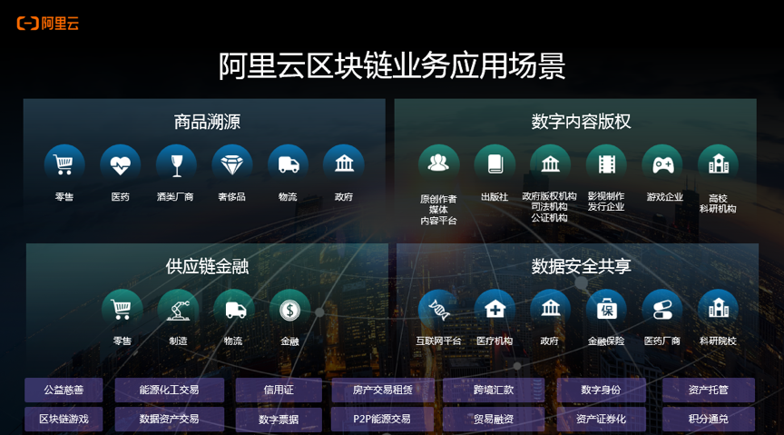 区块链应用(区块链需要哪些技术)