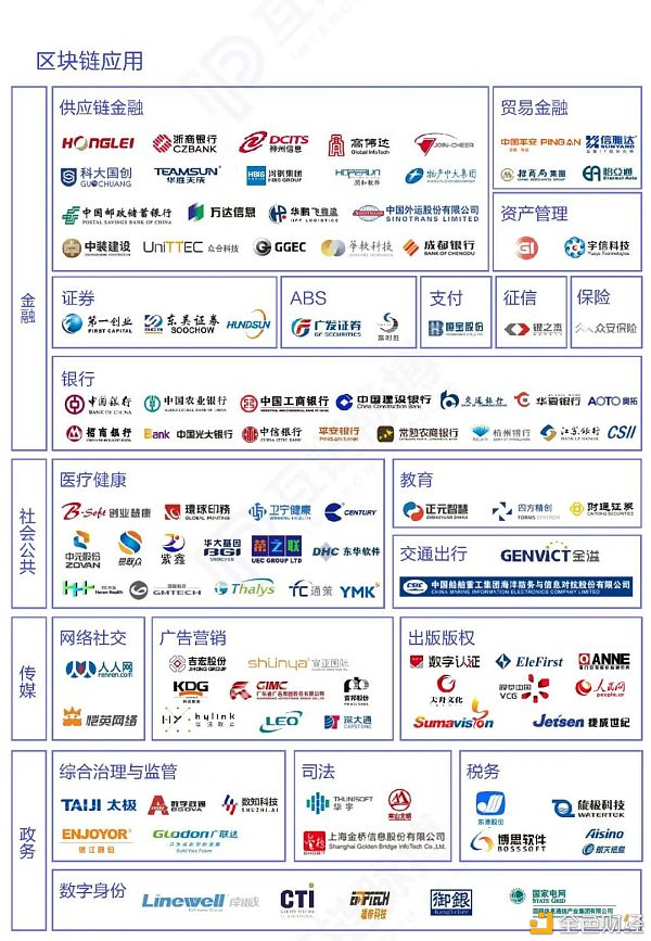 区块链公司(区块链公司名单)