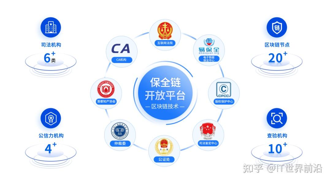 版权区块链(版权区块链技术)