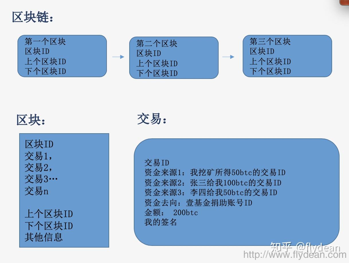 区块链教程(区块链教程和应用)