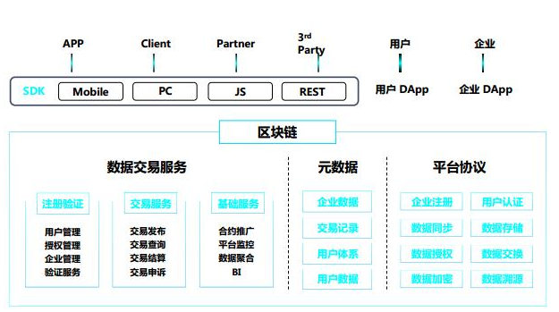 智能合约区块链(区块链的智能合约是什么意思)