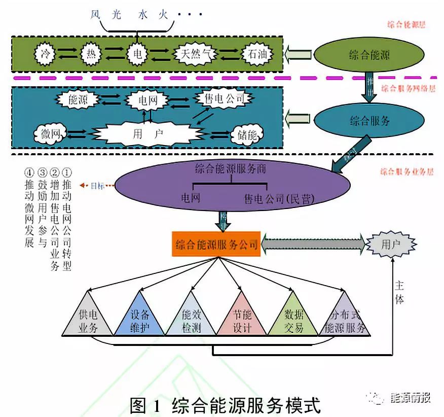 能源区块链(能源区块链的发展方向)