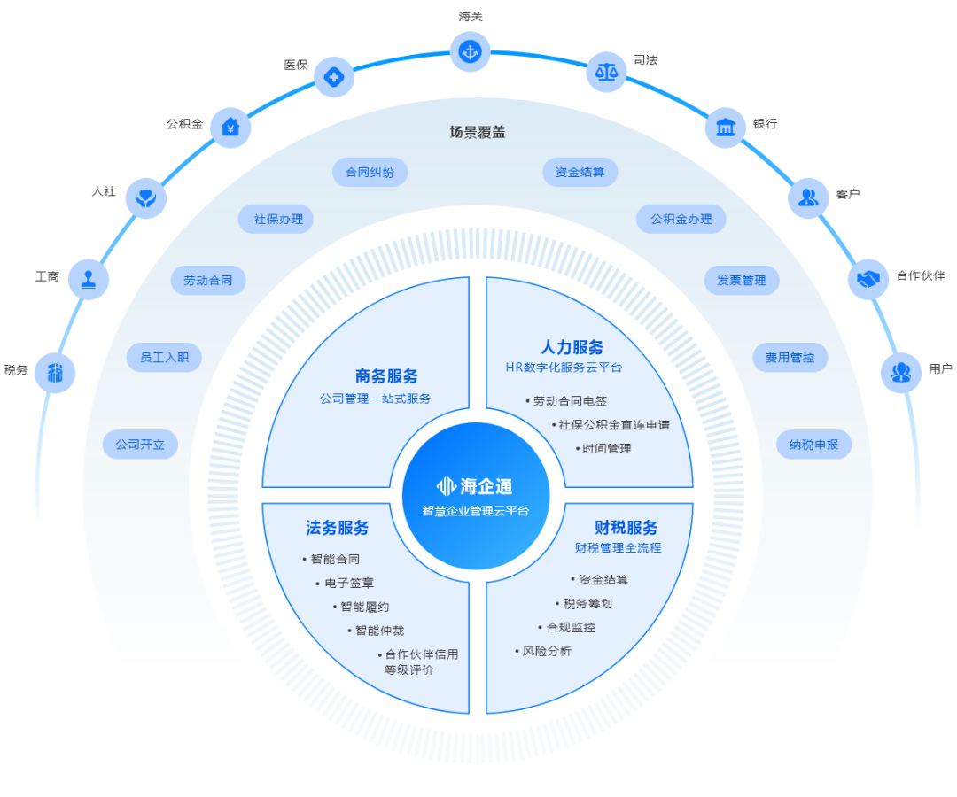 区块链解决(区块链解决的核心问题是什么)
