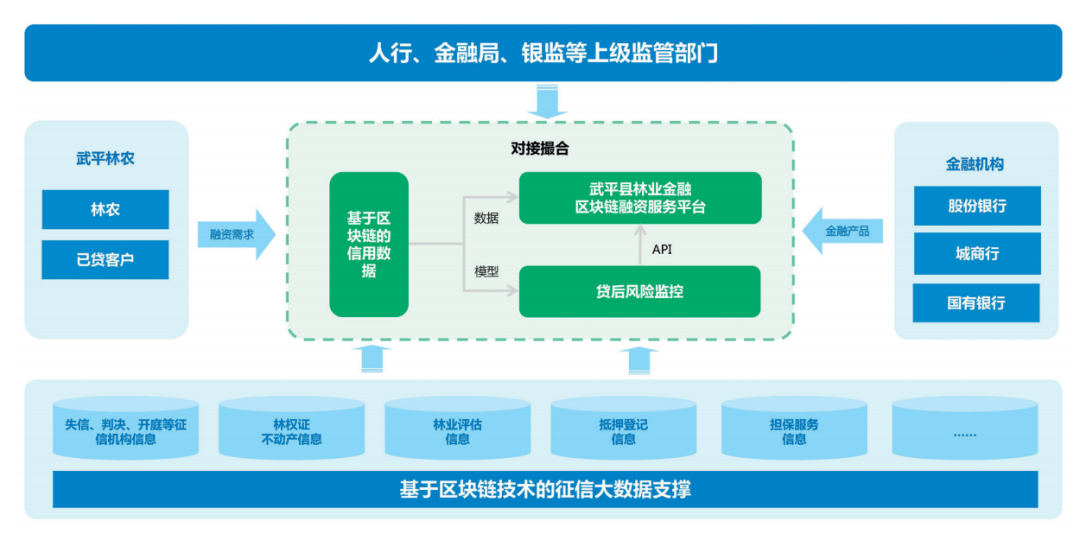 区块链技术平台(区块链技术平台简介)