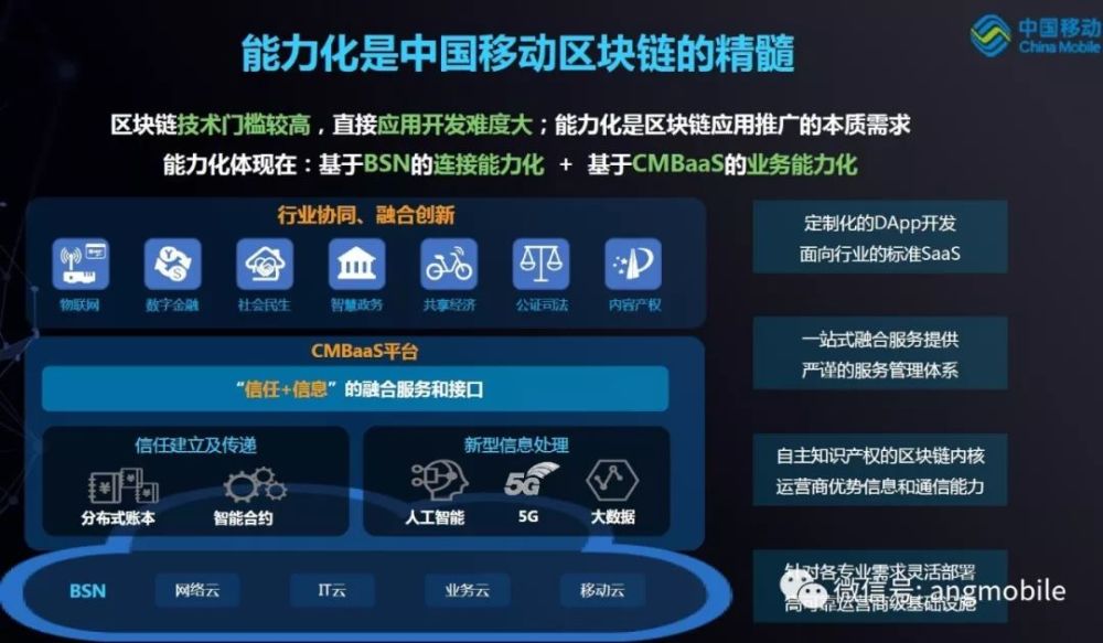 区块链中国(区块链中国区周)