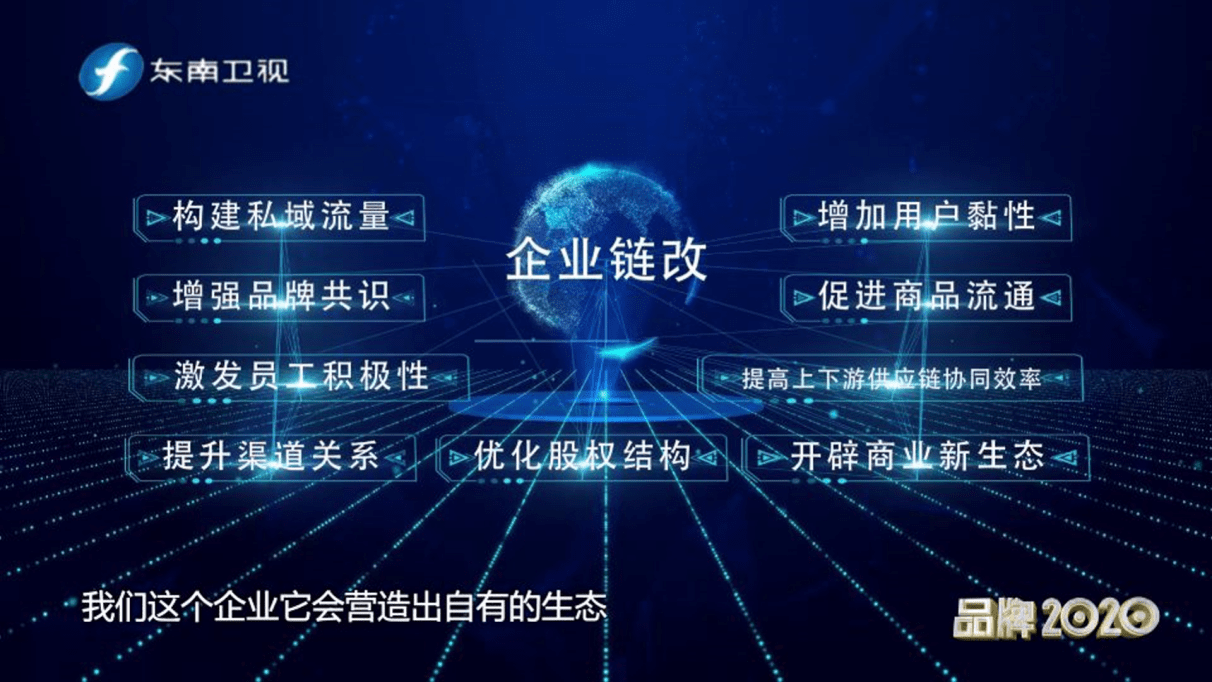 区块链应用(区块链应用领域包括哪些)