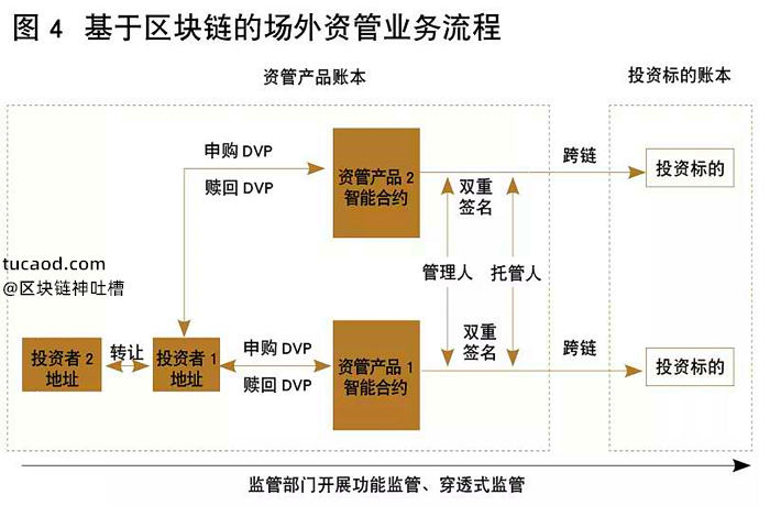 基于区块链(基于区块链技术,将有效打造元宇宙去中心化)