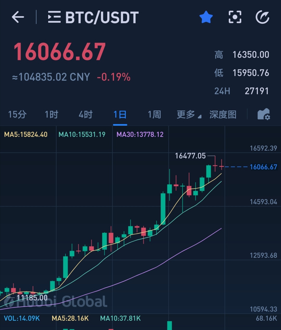 DeFi行情(defi 行情)