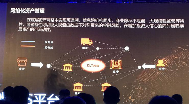 区块链通(区块链通俗易懂的说法)