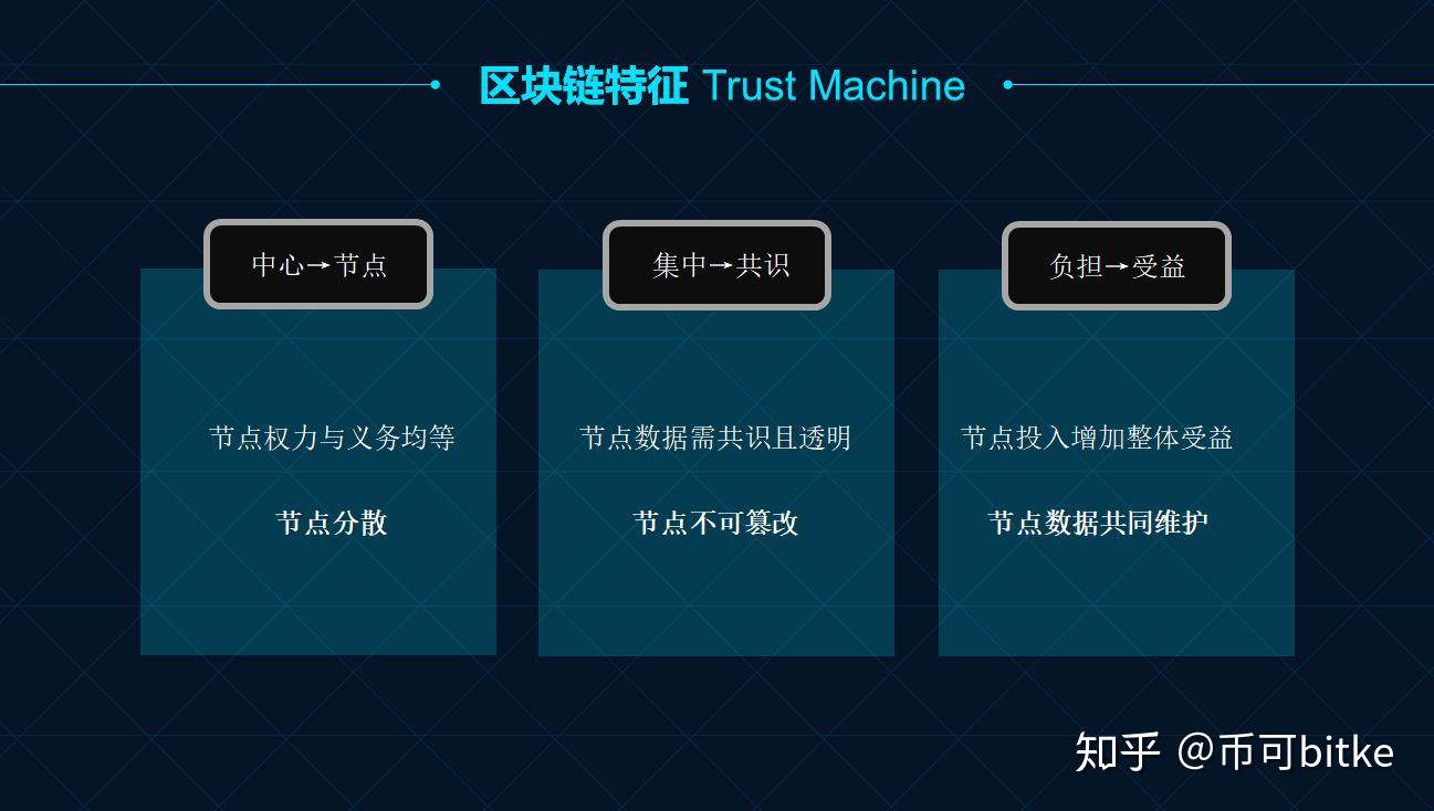 区块链社群(区块链社群文化分析)