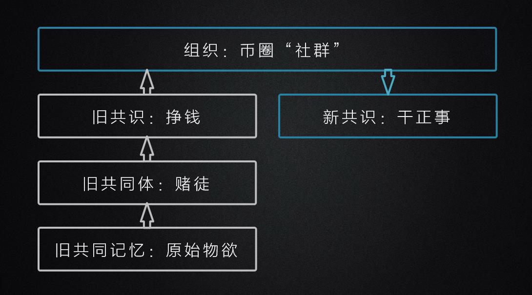 区块链社群(区块链社群文化分析)