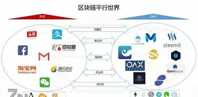 区块链分布式(区块链分布式账本的特征包括哪些)