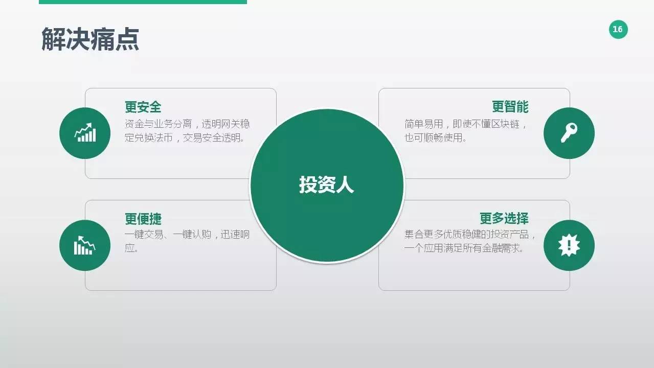 区块链招商(区块链招聘网站)