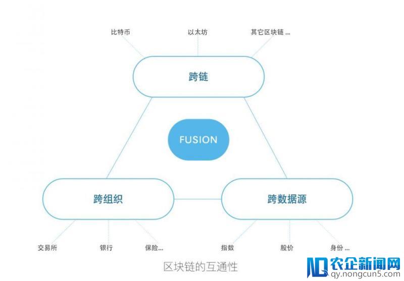 区块链加密(区块链加密货币是不是骗局呀)
