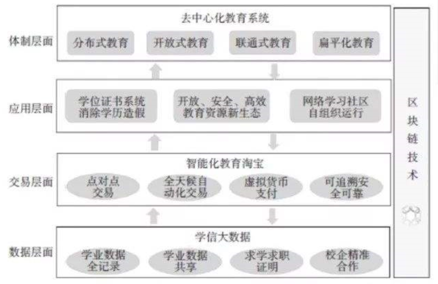 教育区块链(教育区块链技术)