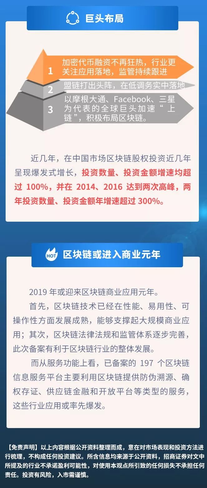 区块链招商(区块链如何精准招商)
