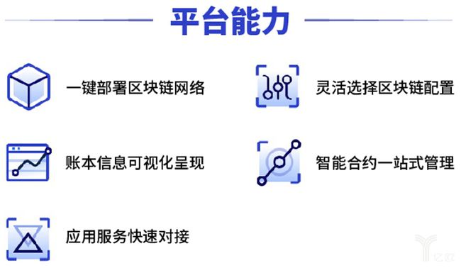 区块链技术平台(区块链技术服务平台)