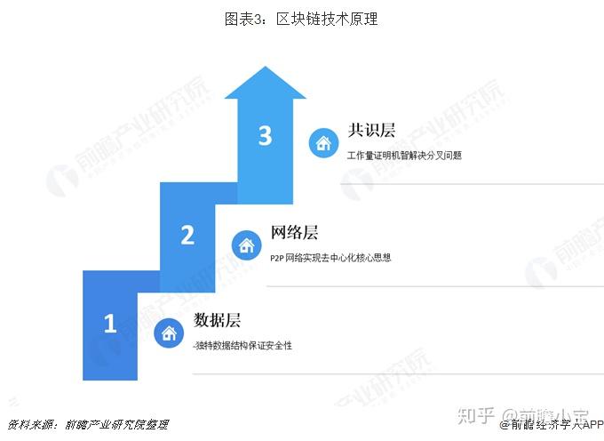 区块链融资(区块链融资查询平台)