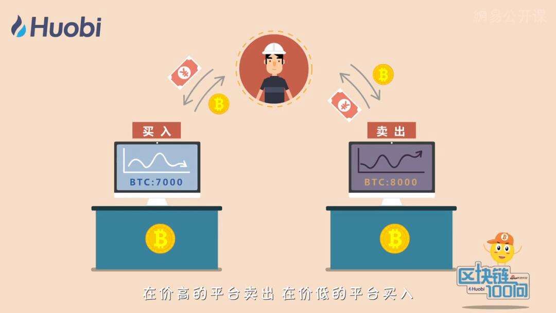 区块链交易(区块链交易合法吗)