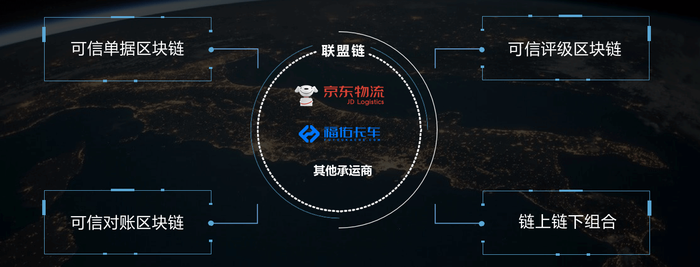 区块链物流(区块链物流仓储用房)