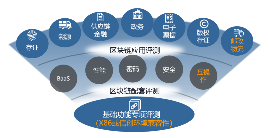 区块链通(区块链通证怎么理解)